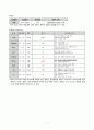 [응급간호학] 요로결석 (Calculus of ureter) 케이스 스터디 case study 7페이지