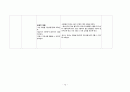 [응급간호학] 요로결석 (Calculus of ureter) 케이스 스터디 case study 12페이지