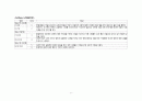 [아동 실습] 세기관지염 (Bronchiolitis) 아동 실습 케이스 스터디 case study  9페이지