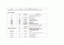 [아동 실습] 세기관지염 (Bronchiolitis) 아동 실습 케이스 스터디 case study  12페이지