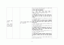 [아동 실습] 세기관지염 (Bronchiolitis) 아동 실습 케이스 스터디 case study  18페이지