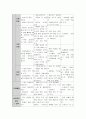 누리과정에 기초한 만 3세 연간, 월간, 주간, 일일 교육계획안을 작성하여 제출. 5페이지