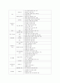 [사회복지사(社會福祉士 / Social Worker)의 의의와 자격] 사회복지사의 의의와 자격과 본인이 생각하는 사회복지사의 직무에 대해 - 사회복지사의 직무 {사회복지사의 의의와 자격 및 직무} 5페이지