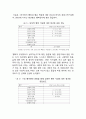 빅데이터(BIGDATA)의 정의와 특성분석과 빅데이터 활용방안연구 및 견해정리 레포트 14페이지