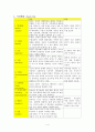 Mild Mental Retardation 정신간호학 실습 {환자와 병동, 환자와 학생 자신의 불안관찰, 정신 간호기술 & 이상생동 체크리스트, 대화과정 기록지, 활동요법 보고서, 실습일지, 문헌고찰, 케이스스터디(case study)} 5페이지