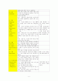 Mild Mental Retardation 정신간호학 실습 {환자와 병동, 환자와 학생 자신의 불안관찰, 정신 간호기술 & 이상생동 체크리스트, 대화과정 기록지, 활동요법 보고서, 실습일지, 문헌고찰, 케이스스터디(case study)} 6페이지