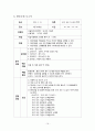 Mild Mental Retardation 정신간호학 실습 {환자와 병동, 환자와 학생 자신의 불안관찰, 정신 간호기술 & 이상생동 체크리스트, 대화과정 기록지, 활동요법 보고서, 실습일지, 문헌고찰, 케이스스터디(case study)} 17페이지