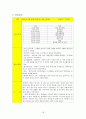 Mild Mental Retardation 정신간호학 실습 {환자와 병동, 환자와 학생 자신의 불안관찰, 정신 간호기술 & 이상생동 체크리스트, 대화과정 기록지, 활동요법 보고서, 실습일지, 문헌고찰, 케이스스터디(case study)} 19페이지