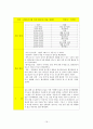 Mild Mental Retardation 정신간호학 실습 {환자와 병동, 환자와 학생 자신의 불안관찰, 정신 간호기술 & 이상생동 체크리스트, 대화과정 기록지, 활동요법 보고서, 실습일지, 문헌고찰, 케이스스터디(case study)} 20페이지