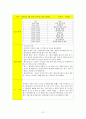 Mild Mental Retardation 정신간호학 실습 {환자와 병동, 환자와 학생 자신의 불안관찰, 정신 간호기술 & 이상생동 체크리스트, 대화과정 기록지, 활동요법 보고서, 실습일지, 문헌고찰, 케이스스터디(case study)} 22페이지