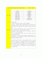 Mild Mental Retardation 정신간호학 실습 {환자와 병동, 환자와 학생 자신의 불안관찰, 정신 간호기술 & 이상생동 체크리스트, 대화과정 기록지, 활동요법 보고서, 실습일지, 문헌고찰, 케이스스터디(case study)} 23페이지