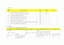 Mild Mental Retardation 정신간호학 실습 {환자와 병동, 환자와 학생 자신의 불안관찰, 정신 간호기술 & 이상생동 체크리스트, 대화과정 기록지, 활동요법 보고서, 실습일지, 문헌고찰, 케이스스터디(case study)} 38페이지