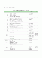 부모와 자녀가 함께 하는 진로탐색(진로찾기) 캠프 프로그램 -  『애․정․家 캠프(애매한 청소년의 진로를 정하는 가족캠프)』 62페이지