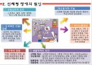 신체형 장애 {신체형 장애의 정의와 원인, 정신역동, 행동특성, 관련질환, 치료, 간호중재}.pptx 4페이지