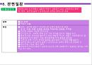 신체형 장애 {신체형 장애의 정의와 원인, 정신역동, 행동특성, 관련질환, 치료, 간호중재}.pptx 10페이지