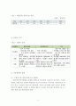 (창업계획서) 애완동물 원스톱 종합관리센터 창업 사업계획서 -  ‘믿을 수 있는 신개념 멀티샵’ 7페이지