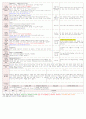 [보육평가 인증일지] (만3세 2015년 6월 5일 금) 주제 : 우리 동네 | 소주제 : 우리 동네 모습 | 목표 : 우리 동네의 모습과 환경에 관심을 가진다 2페이지