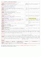 [보육평가 인증일지] (만3세 2015년 6월 19일 금) 주제 : 우리 동네 | 소주제 : 우리 동네 사람들 | 목표 : 우리 동네 사람들이 하는 일에 관심을 갖고 감사하는 마음을 가진다 2페이지