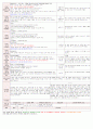 [보육평가 인증일지] (만3세 2015년 5월 7일 목) 주제 : 나와 가족 | 소주제 : 나의 몸과 마음 | 목표 : 신체 각 부분의 명칭과 기능에 대해 안다 2페이지