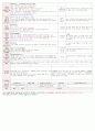 [보육평가 인증일지] (만3세 2015년 4월 1일 수) 주제 : 봄 | 소주제 : 봄의 날씨 | 목표 : 봄 날씨의 변화를 알고 환경의 변화를 느낀다. 2페이지