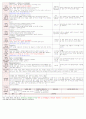 [보육평가 인증일지] (만3세 2015년 4월 16일 목) 주제 : 봄 | 소주제 : 궁금한 동식물 | 목표 :  주변에서 볼 수 있는 동물에 관심을 갖고 동물의 이름과 특징에 대해 안다. 2페이지