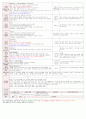 [보육평가 인증일지] (만3세 2015년 4월 30일 목) 주제 : 봄 | 소주제 : 자연과 더불어 사는 우리 | 목표 : 주변을 산책하며 즐거움을 느껴보고 자연과 함께 생활함을 알고 사랑하는 마음을 가진다. 2페이지