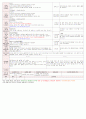 [보육평가 인증일지] (만3세 2015년 3월 19일 목) 주제 : 어린이집과 친구 | 소주제 : 새로운 친구 | 목표 : 우리 반 친구들에게 관심을 갖고 함께 놀이하며 즐거움을 느낀다.
 2페이지