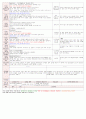 [보육평가 인증일지] (만3세 2015년 3월 9일 월) 주제 : 어린이집과 친구 | 소주제 : 신나는 하루 | 목표 : 원의 하루 일과를 알고, 즐겁게 생활한다.
 2페이지