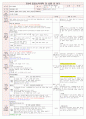 [보육평가 인증일지] (만3세 2015년 3월 26일 목) 주제 : 어린이집과 친구 | 소주제 : 함께 놀이하는 우리 반 | 목표 : 원에서의 정해진 약속과 규칙을 지키며 안전하게 생활한다.
 1페이지