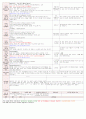 [보육평가 인증일지] (만3세 2015년 3월 26일 목) 주제 : 어린이집과 친구 | 소주제 : 함께 놀이하는 우리 반 | 목표 : 원에서의 정해진 약속과 규칙을 지키며 안전하게 생활한다.
 2페이지