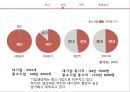 [대기업과 중소기업의 양극화 해결방안] 대기업과 중소기업의 양극화 - 대기업과 중소기업의 양극화 실태, 대기업과 중소기업의 양극화 원인, 기업 양극화 해결방안.pptx 4페이지