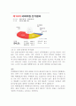 [선거제도 문제점 해결책] 한국 선거제도의 문제점과 해결방안 - 불평등을 만드는 정치제도 5페이지