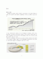 [소득 불평등의 심각성과 해결방안] 소득 불평등 - 소득 불평등의 개념, 소득 불평등 원인, 소득 불평등 실태, 소득 불평등 심각성과 해결방안 4페이지