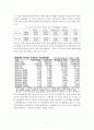 [소득 불평등의 심각성과 해결방안] 소득 불평등 - 소득 불평등의 개념, 소득 불평등 원인, 소득 불평등 실태, 소득 불평등 심각성과 해결방안 5페이지