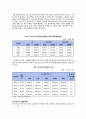 [한 부모 가족 정책] 한부모가족의 정의와 유형, 실태와 문제점 및 한부모가족 지원정책, 외국의 사례 분석 등 5페이지