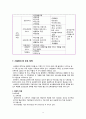 [한 부모 가족 정책] 한부모가족의 정의와 유형, 실태와 문제점 및 한부모가족 지원정책, 외국의 사례 분석 등 11페이지