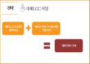 제주항공 Jeju Air, Enjou your Flight - 제주항공 경영전략과 제주항공 기업분석.pptx 16페이지