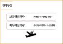 제주항공 Jeju Air, Enjou your Flight - 제주항공 경영전략과 제주항공 기업분석.pptx 22페이지