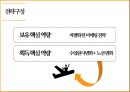 제주항공 Jeju Air, Enjou your Flight - 제주항공 경영전략과 제주항공 기업분석.pptx 23페이지