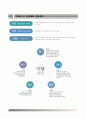 가톨릭관동대학교 국제성모병원 자기소개서 / 카톨릭관동대학교 국제성모병원 간호사 자소서 +1분스피치 & 면접족보 [관동대학교 국제성모병원 합격자기소개서▩국제성모병원 신입간호사 자소서 합격예문] 6페이지