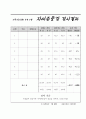 가족기능강화 프로그램 결과보고서  21페이지