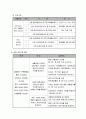  자폐⋅지적장애 아동 및 비장애청소년의 통합 생활체육⋅문화활동을 통한 6페이지