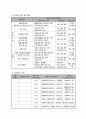  자폐⋅지적장애 아동 및 비장애청소년의 통합 생활체육⋅문화활동을 통한 9페이지