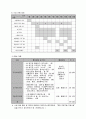  자폐⋅지적장애 아동 및 비장애청소년의 통합 생활체육⋅문화활동을 통한 10페이지