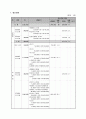  자폐⋅지적장애 아동 및 비장애청소년의 통합 생활체육⋅문화활동을 통한 12페이지