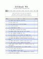  자폐⋅지적장애 아동 및 비장애청소년의 통합 생활체육⋅문화활동을 통한 16페이지