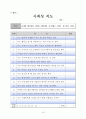  - “SPECIAL 시즌 2 - 따로, 또 같이” 멘토링 및 네트워크 축구교실 구축을 통한 지적/자폐성 장애아동의 자존감 및 사회성 향상 프로그램 16페이지