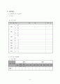 (사회복지 공동모금회 양식) “Special Mentoring School” 발달장애아동의 건강한 성장과 예비 사회복지사의 실무 역량강화를 위한 멘토링 프로그램 8페이지