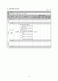 (사회복지 공동모금회 양식) “Special Mentoring School” 발달장애아동의 건강한 성장과 예비 사회복지사의 실무 역량강화를 위한 멘토링 프로그램 21페이지