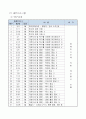 장애인 생활체육교실 사업계획서  8페이지